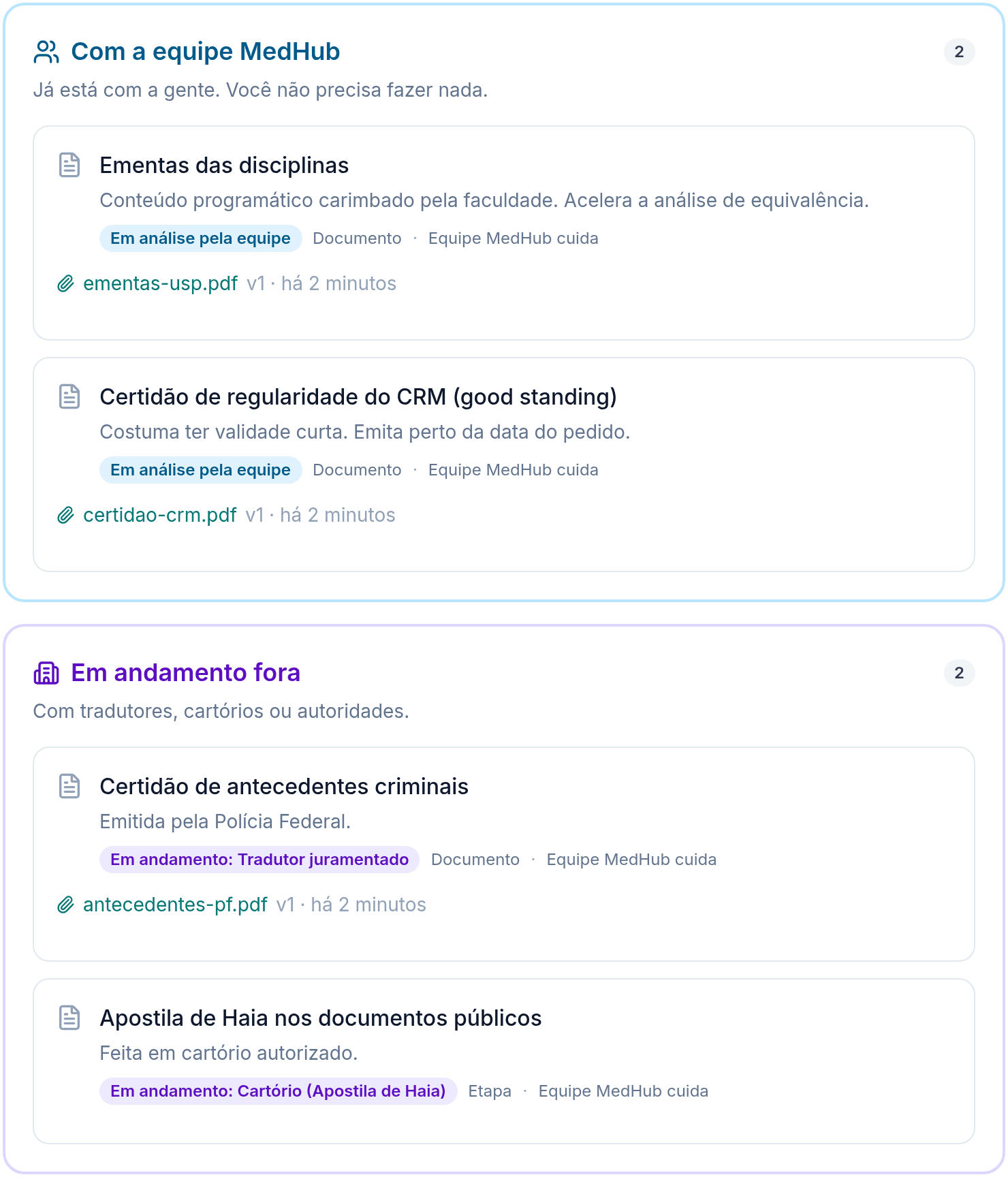 Itens da jornada com a equipe MedHub e em andamento com tradutor juramentado e cartório